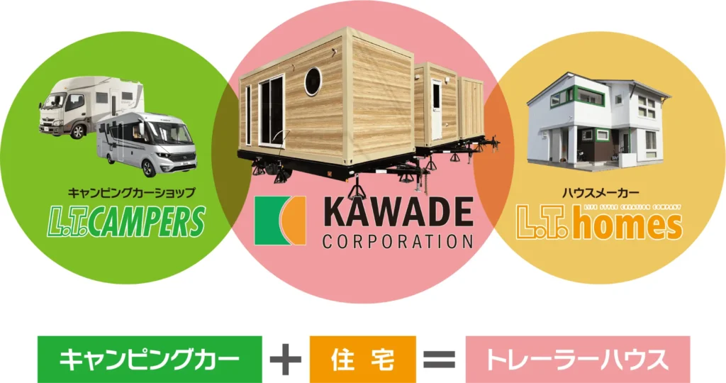 キャンピングカー×住宅事業